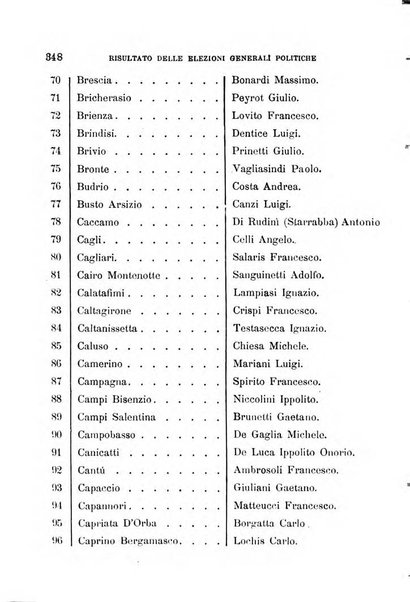 Manuale ad uso dei deputati al Parlamento nazionale