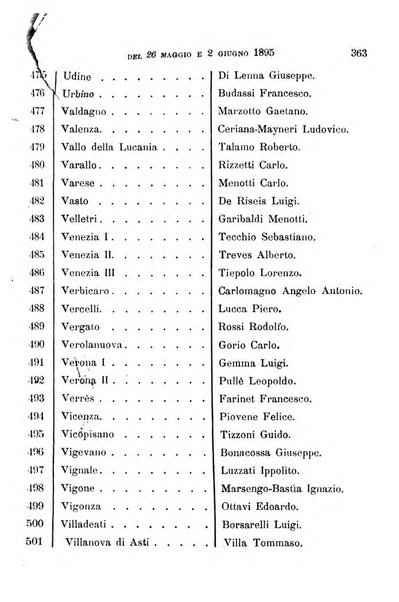 Manuale ad uso dei deputati al Parlamento nazionale