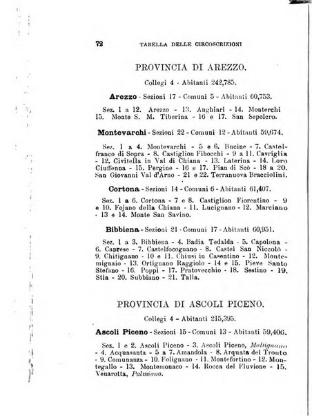 Manuale ad uso dei deputati al Parlamento nazionale