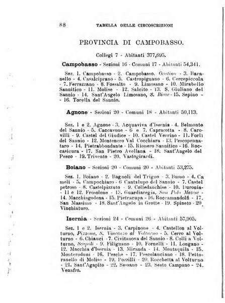 Manuale ad uso dei deputati al Parlamento nazionale