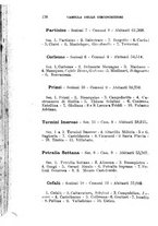 giornale/BVE0263837/1897/unico/00000152
