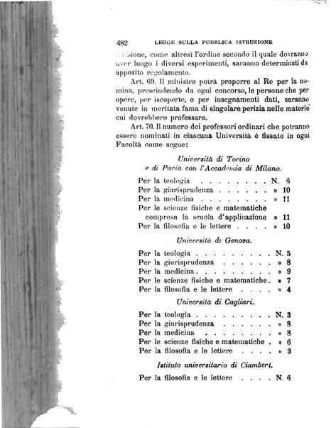 Manuale ad uso dei deputati al Parlamento nazionale