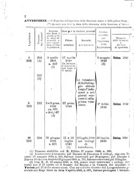 Manuale ad uso dei deputati al Parlamento nazionale