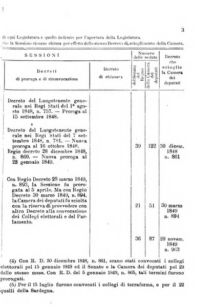 Manuale ad uso dei deputati al Parlamento nazionale