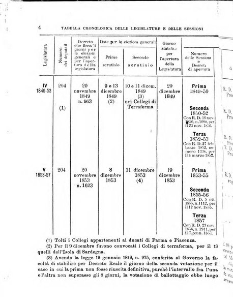 Manuale ad uso dei deputati al Parlamento nazionale