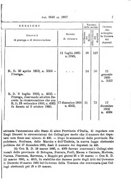 Manuale ad uso dei deputati al Parlamento nazionale