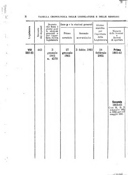 Manuale ad uso dei deputati al Parlamento nazionale