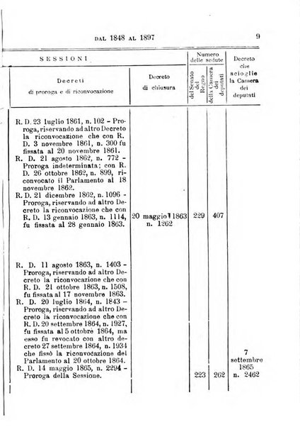 Manuale ad uso dei deputati al Parlamento nazionale