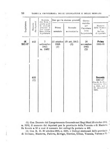 Manuale ad uso dei deputati al Parlamento nazionale