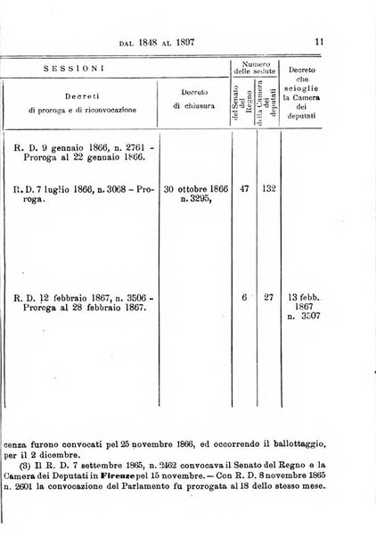 Manuale ad uso dei deputati al Parlamento nazionale