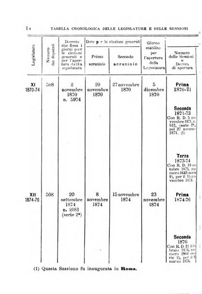 Manuale ad uso dei deputati al Parlamento nazionale