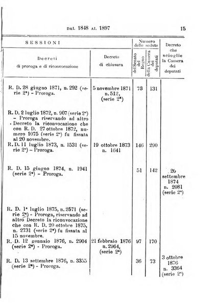 Manuale ad uso dei deputati al Parlamento nazionale