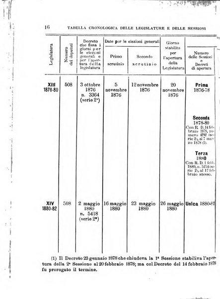 Manuale ad uso dei deputati al Parlamento nazionale