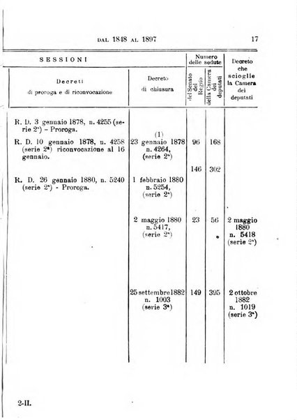 Manuale ad uso dei deputati al Parlamento nazionale