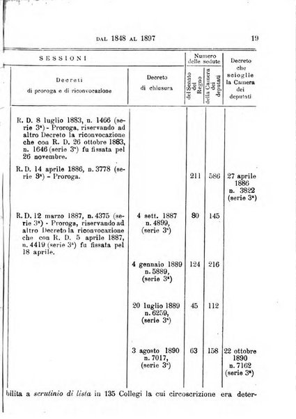 Manuale ad uso dei deputati al Parlamento nazionale