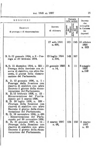 Manuale ad uso dei deputati al Parlamento nazionale