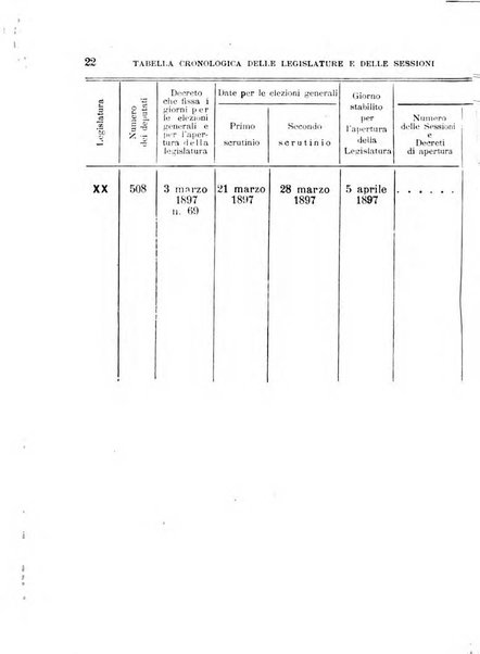 Manuale ad uso dei deputati al Parlamento nazionale