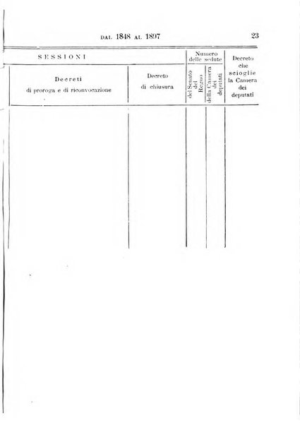 Manuale ad uso dei deputati al Parlamento nazionale