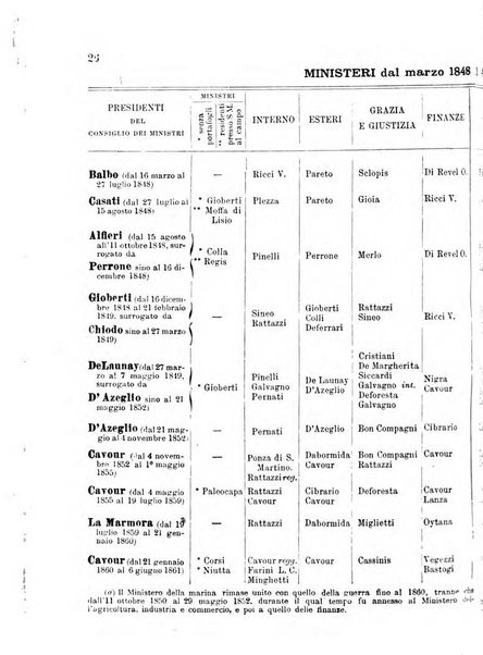 Manuale ad uso dei deputati al Parlamento nazionale