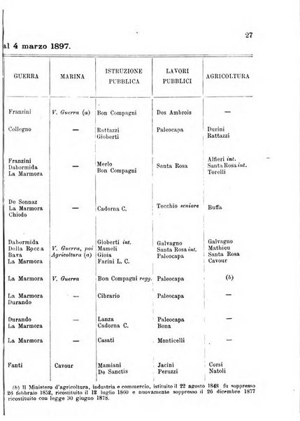 Manuale ad uso dei deputati al Parlamento nazionale