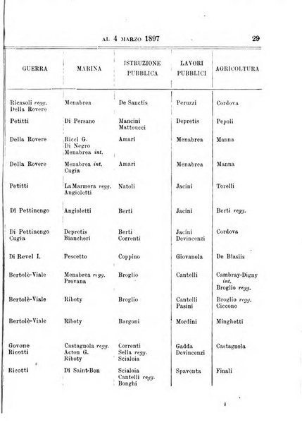 Manuale ad uso dei deputati al Parlamento nazionale