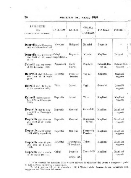 Manuale ad uso dei deputati al Parlamento nazionale