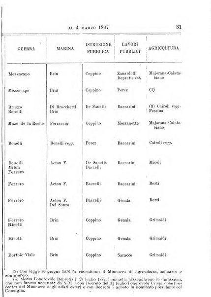 Manuale ad uso dei deputati al Parlamento nazionale