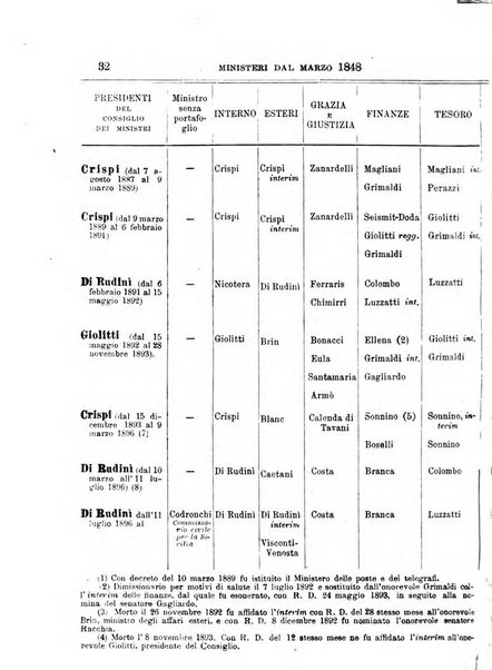 Manuale ad uso dei deputati al Parlamento nazionale