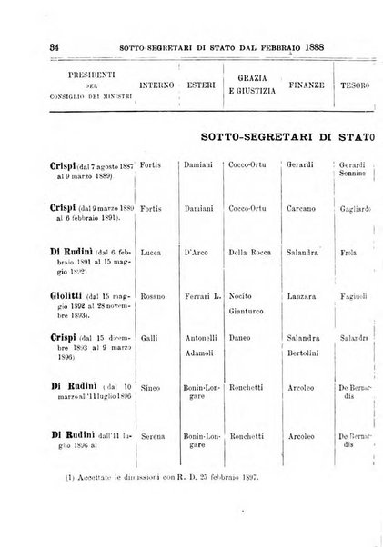 Manuale ad uso dei deputati al Parlamento nazionale