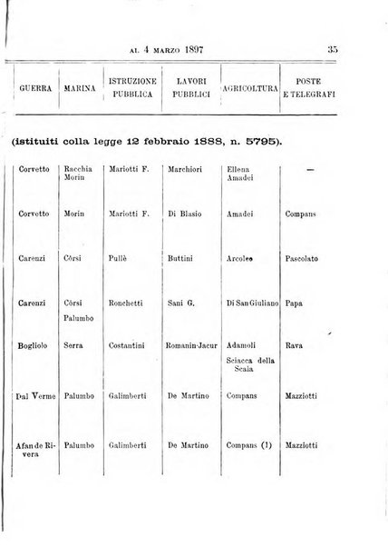 Manuale ad uso dei deputati al Parlamento nazionale