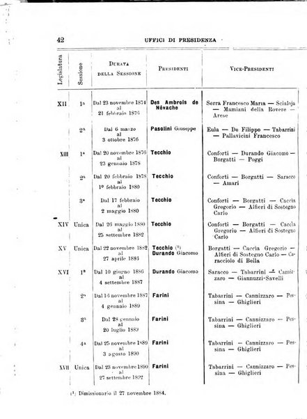 Manuale ad uso dei deputati al Parlamento nazionale