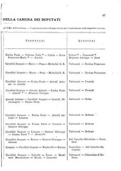 Manuale ad uso dei deputati al Parlamento nazionale