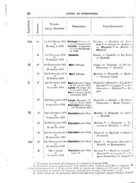 Manuale ad uso dei deputati al Parlamento nazionale