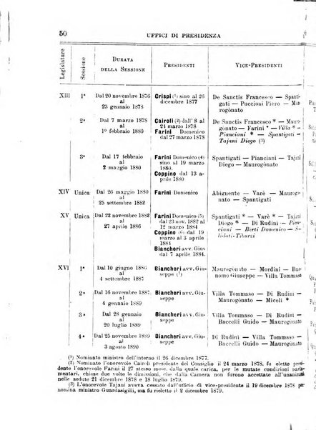 Manuale ad uso dei deputati al Parlamento nazionale