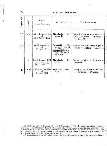 Manuale ad uso dei deputati al Parlamento nazionale