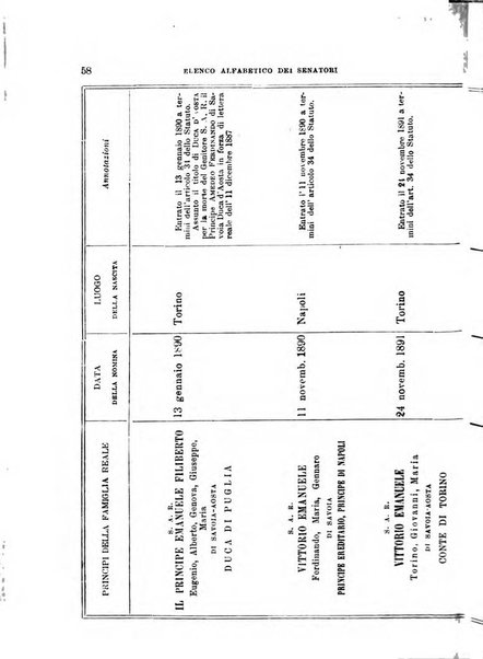 Manuale ad uso dei deputati al Parlamento nazionale