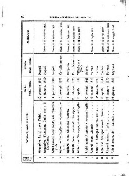 Manuale ad uso dei deputati al Parlamento nazionale