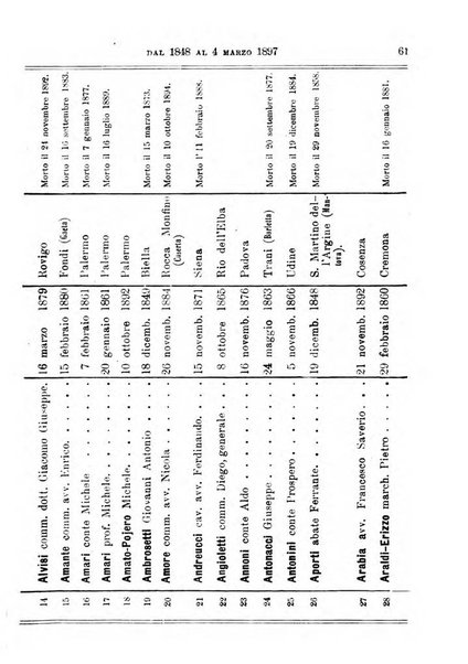 Manuale ad uso dei deputati al Parlamento nazionale