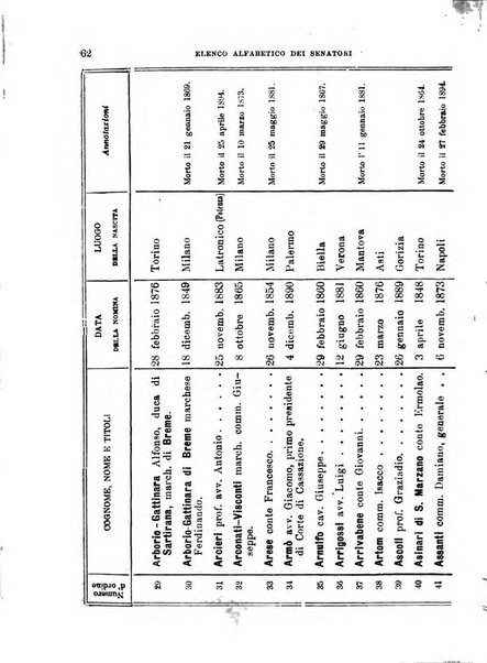 Manuale ad uso dei deputati al Parlamento nazionale