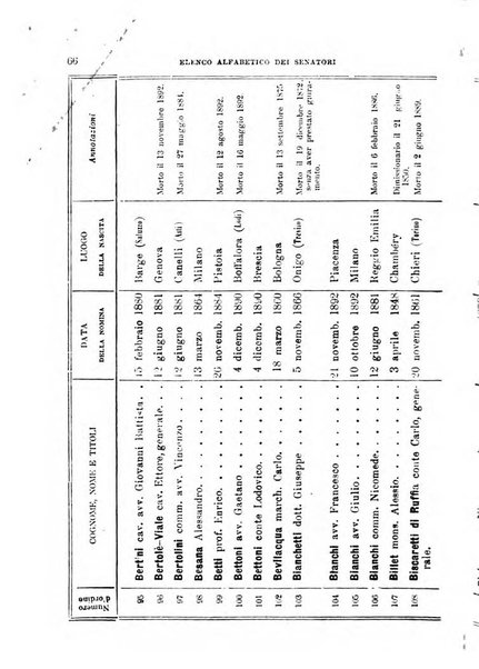 Manuale ad uso dei deputati al Parlamento nazionale