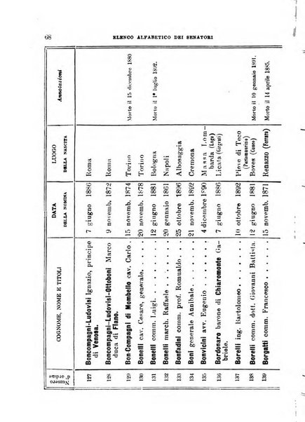 Manuale ad uso dei deputati al Parlamento nazionale