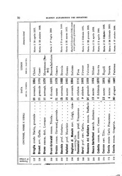 Manuale ad uso dei deputati al Parlamento nazionale