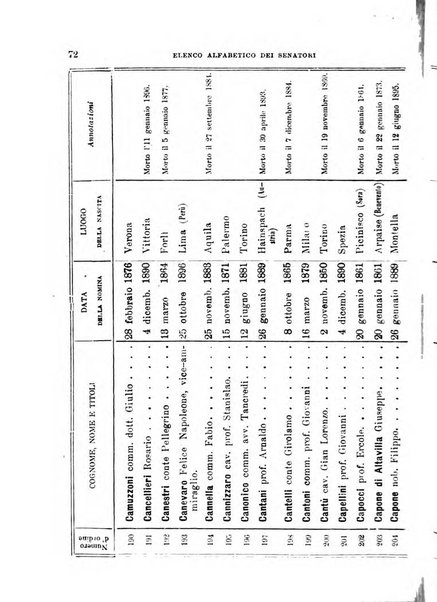 Manuale ad uso dei deputati al Parlamento nazionale