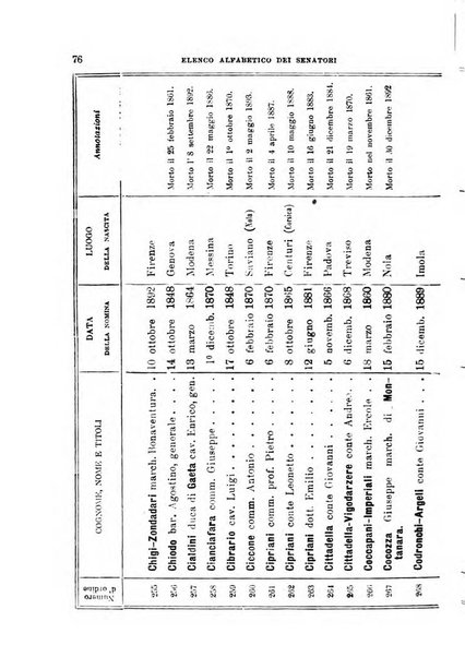 Manuale ad uso dei deputati al Parlamento nazionale