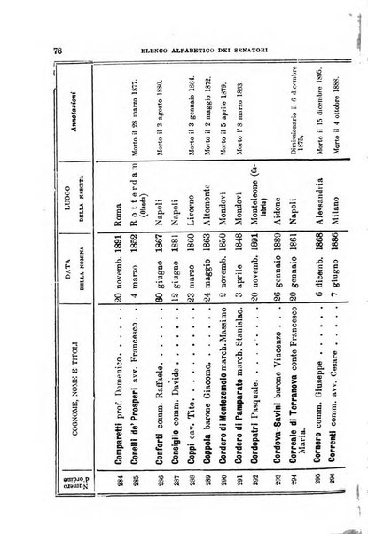 Manuale ad uso dei deputati al Parlamento nazionale