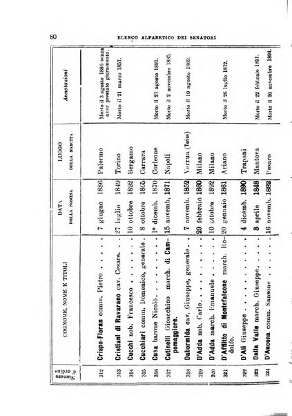 Manuale ad uso dei deputati al Parlamento nazionale