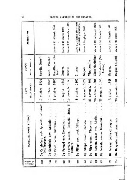 Manuale ad uso dei deputati al Parlamento nazionale