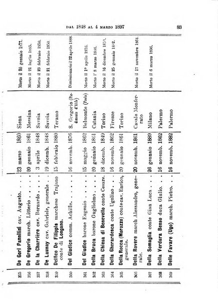 Manuale ad uso dei deputati al Parlamento nazionale