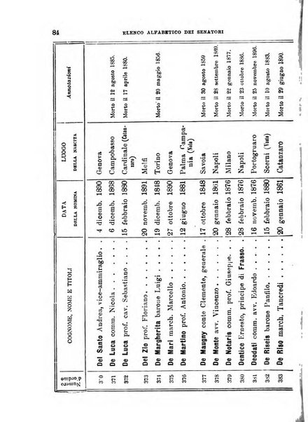 Manuale ad uso dei deputati al Parlamento nazionale