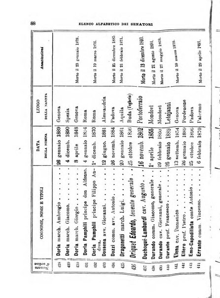 Manuale ad uso dei deputati al Parlamento nazionale